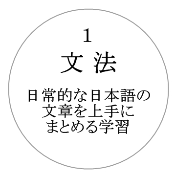 文法 ～ 日常的な日本語の文章を上手にまとめる学習